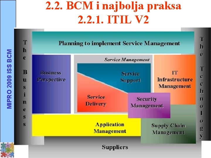 MIPRO 2009 ISS BCM 2. 2. BCM i najbolja praksa 2. 2. 1. ITIL
