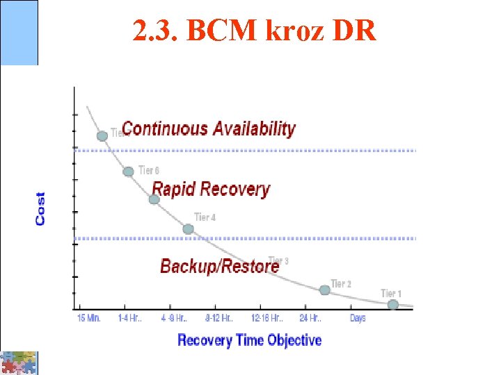 MIPRO 2009 ISS BCM 2. 3. BCM kroz DR 