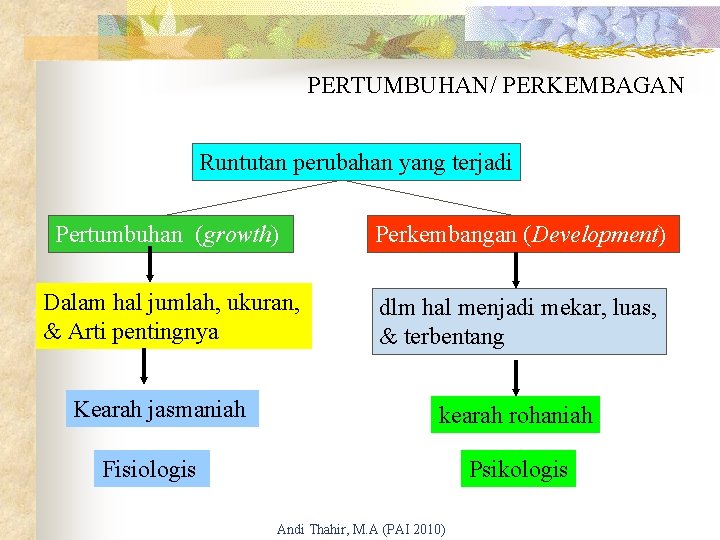 PERTUMBUHAN/ PERKEMBAGAN Runtutan perubahan yang terjadi Pertumbuhan (growth) Perkembangan (Development) Dalam hal jumlah, ukuran,