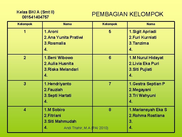 Kelas BKI A (Smt II) 081541404757 Kelompok PEMBAGIAN KELOMPOK Nama Kelompok Nama 1 1.