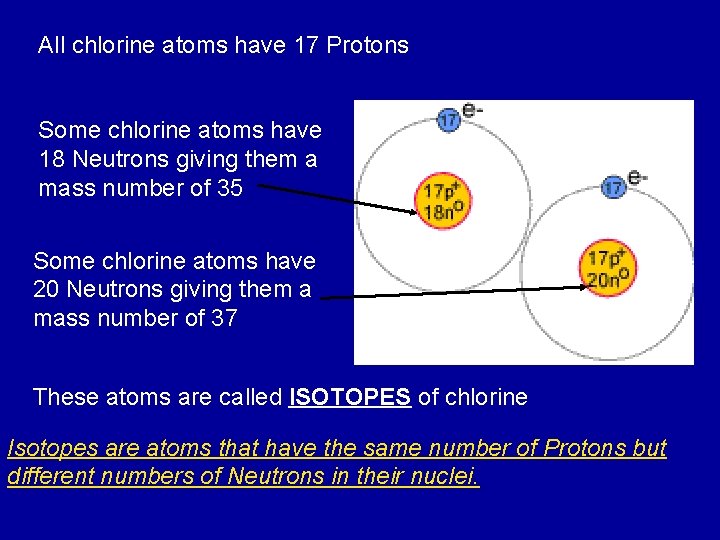 Periodic table data and Isotopes Learning Objective recall
