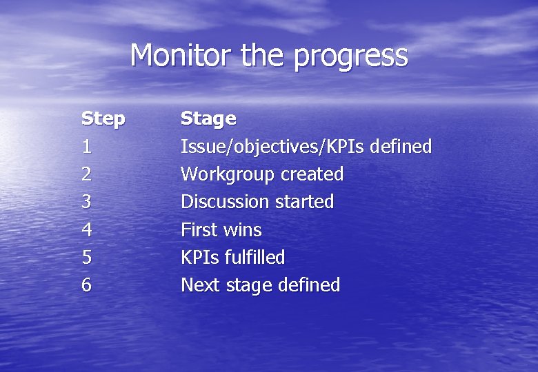 Monitor the progress Step 1 2 3 4 5 6 Stage Issue/objectives/KPIs defined Workgroup