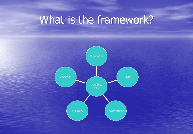 What is the framework? Curriculum Facilities Staff Working MDI Funding Environment 