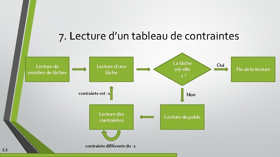 7. Lecture d’un tableau de contraintes Lecture du nombre de tâches Lecture d’une tâche