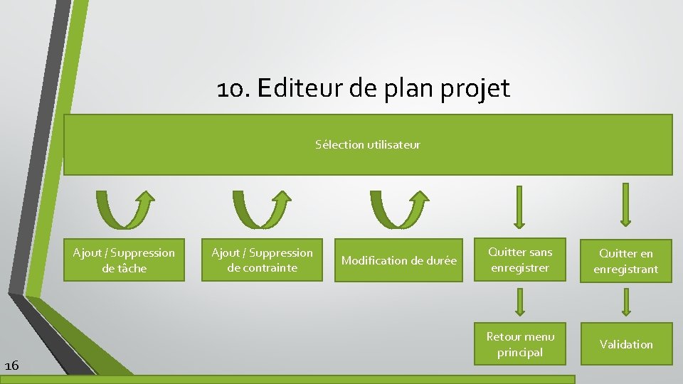10. Editeur de plan projet Sélection utilisateur Ajout / Suppression de tâche 16 Ajout
