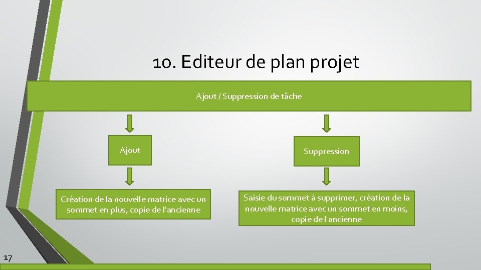 10. Editeur de plan projet Ajout / Suppression de tâche Ajout Création de la