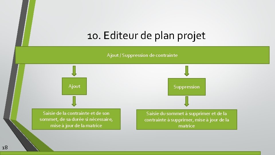 10. Editeur de plan projet Ajout / Suppression de contrainte Ajout Saisie de la