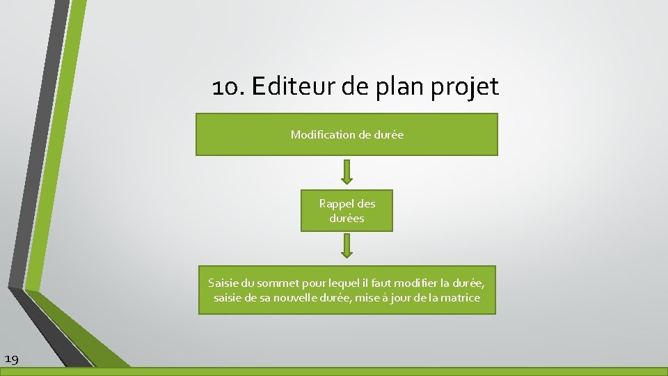 10. Editeur de plan projet Modification de durée Rappel des durées Saisie du sommet