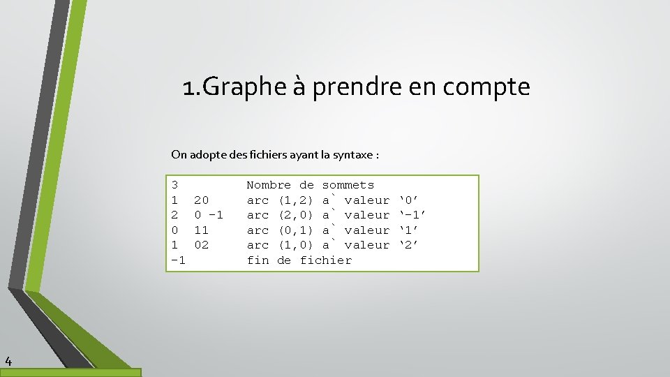 1. Graphe à prendre en compte On adopte des fichiers ayant la syntaxe :