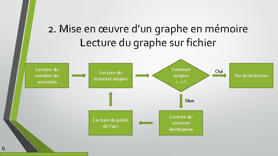 2. Mise en œuvre d’un graphe en mémoire Lecture du graphe sur fichier Lecture