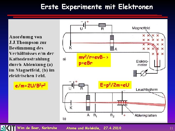 Erste Experimente mit Elektronen mv 2/r=ev. B-> p=e. Br e/m=2 U/B 2 r 2