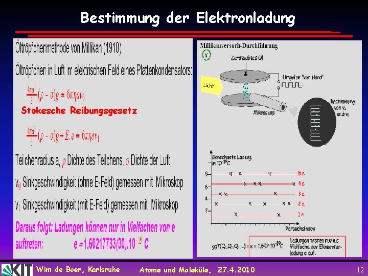 Bestimmung der Elektronladung Stokesche Reibungsgesetz Wim de Boer, Karlsruhe Atome und Moleküle, 27. 4.