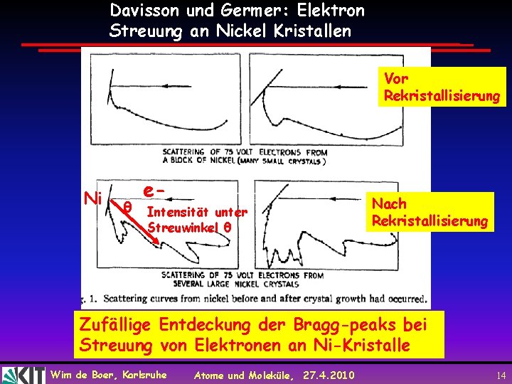 Davisson und Germer: Elektron Streuung an Nickel Kristallen Vor Rekristallisierung Ni θ e. Intensität