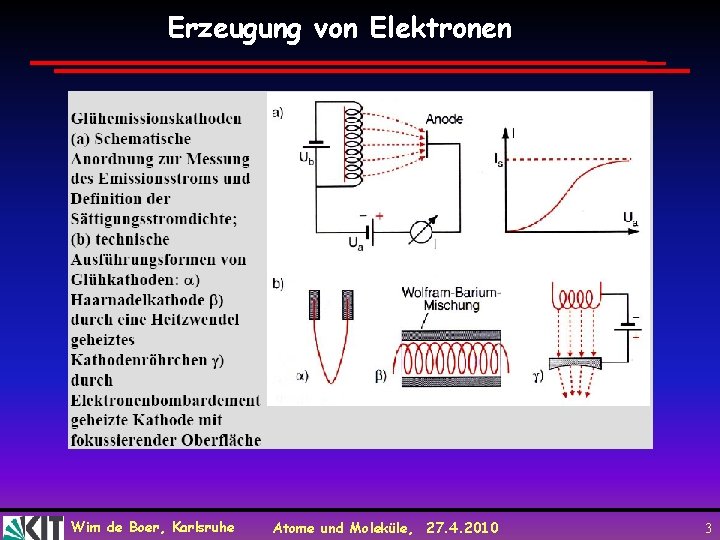 Erzeugung von Elektronen Wim de Boer, Karlsruhe Atome und Moleküle, 27. 4. 2010 3