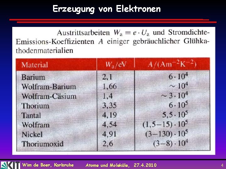Erzeugung von Elektronen Wim de Boer, Karlsruhe Atome und Moleküle, 27. 4. 2010 4