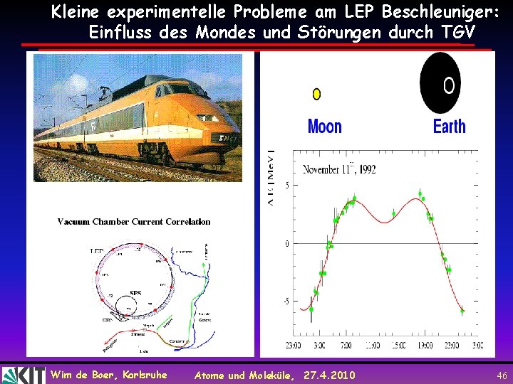 Kleine experimentelle Probleme am LEP Beschleuniger: Einfluss des Mondes und Störungen durch TGV Wim