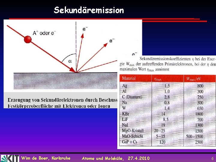 Sekundäremission Wim de Boer, Karlsruhe Atome und Moleküle, 27. 4. 2010 6 