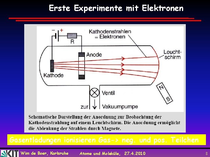 Erste Experimente mit Elektronen Gasentladungen ionisieren Gas-> neg. und pos. Teilchen Wim de Boer,