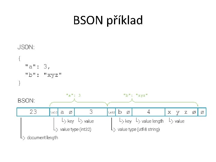 BSON příklad 