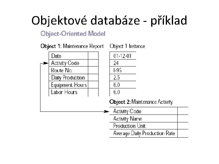 Objektové databáze - příklad 