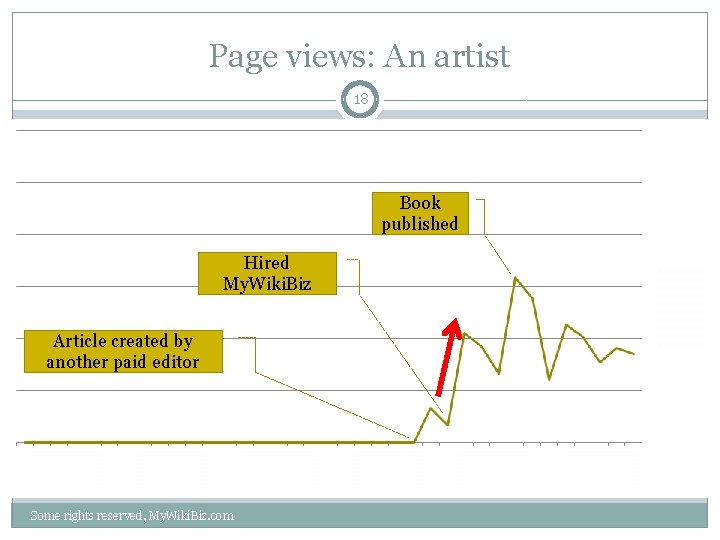 Page views: An artist 18 Book published Hired My. Wiki. Biz Article created by
