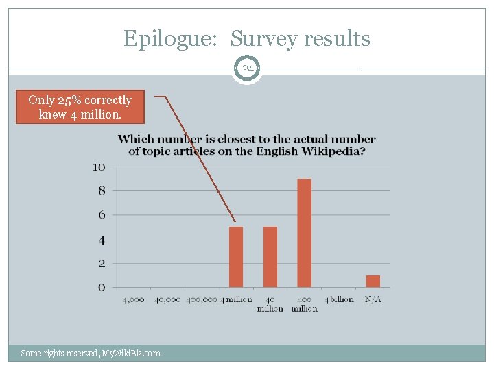 Epilogue: Survey results 24 Only 25% correctly knew 4 million. Some rights reserved, My.