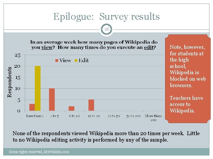 Epilogue: Survey results 26 Respondents Note, however, for students at the high school, Wikipedia