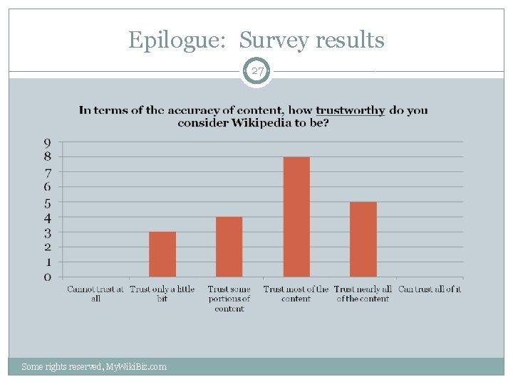 Epilogue: Survey results 27 Some rights reserved, My. Wiki. Biz. com 