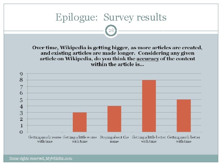 Epilogue: Survey results 28 Some rights reserved, My. Wiki. Biz. com 