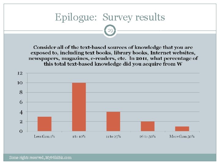 Epilogue: Survey results 29 Some rights reserved, My. Wiki. Biz. com 