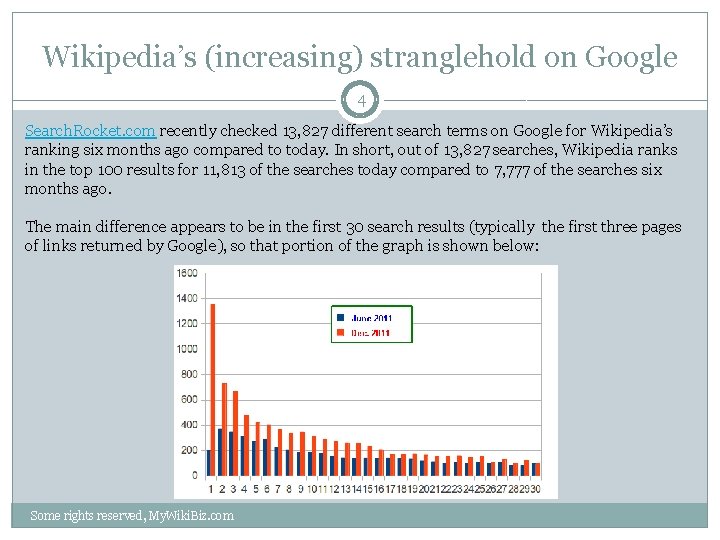 Wikipedia’s (increasing) stranglehold on Google 4 Search. Rocket. com recently checked 13, 827 different