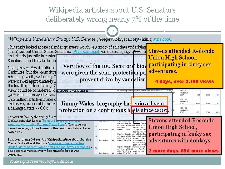 Wikipedia articles about U. S. Senators deliberately wrong nearly 7% of the time 7