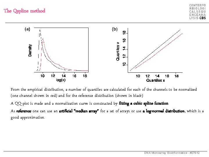 The Qspline method From the empirical distribution, a number of quantiles are calculated for