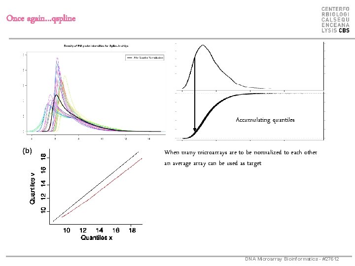 Once again…qspline Accumulating quantiles When many microarrays are to be normalized to each other