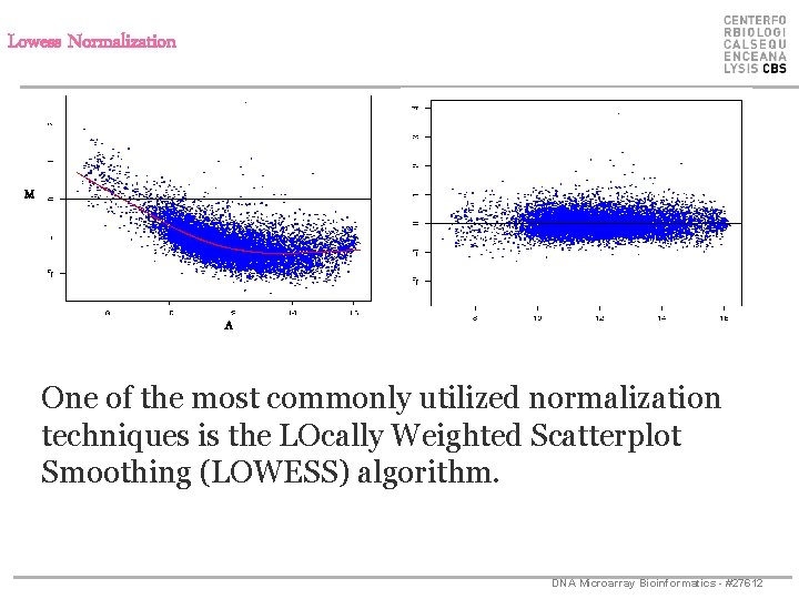Lowess Normalization * M * * * A One of the most commonly utilized