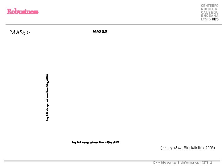 Robustness MAS 5. 0 Log fold change estimate from 20 ug c. RNA MAS