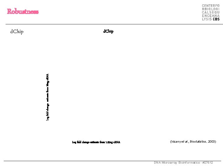 Robustness d. Chip Log fold change estimate from 20 ug c. RNA d. Chip
