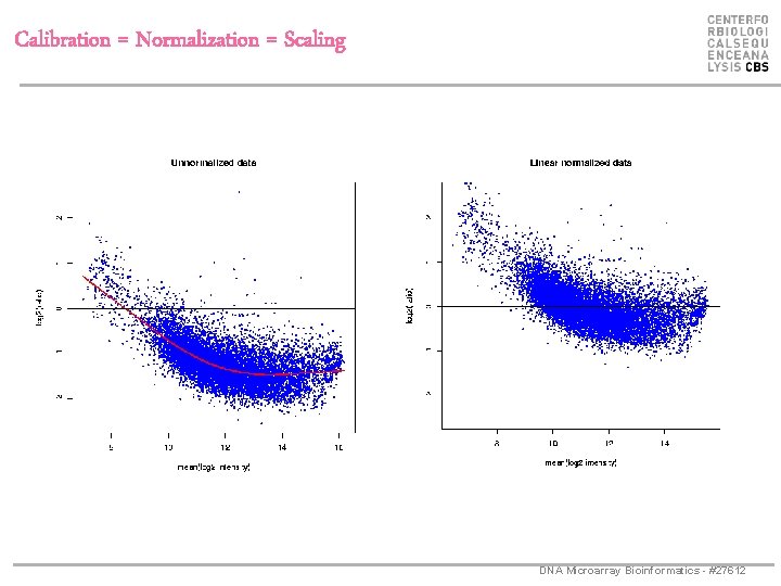 Calibration = Normalization = Scaling DNA Microarray Bioinformatics - #27612 