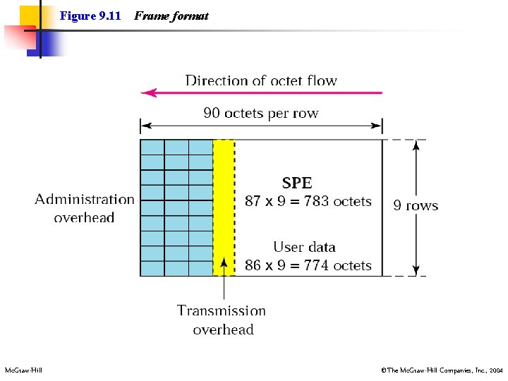 Figure 9. 11 Mc. Graw-Hill Frame format ©The Mc. Graw-Hill Companies, Inc. , 2004