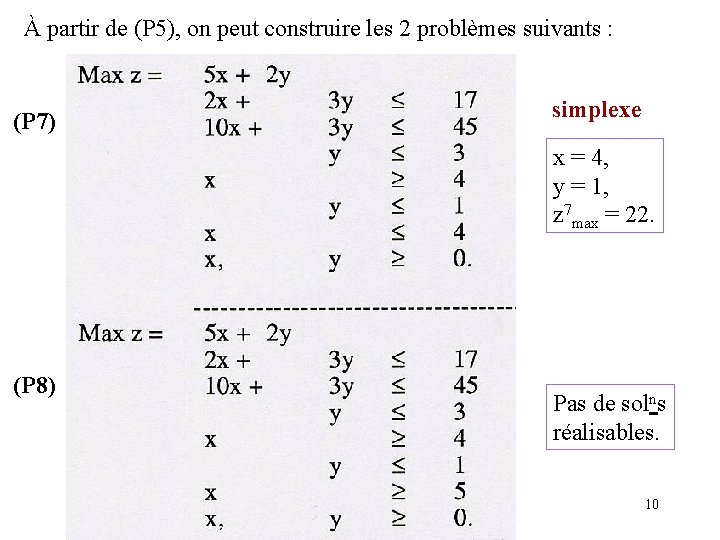 À partir de (P 5), on peut construire les 2 problèmes suivants : (P
