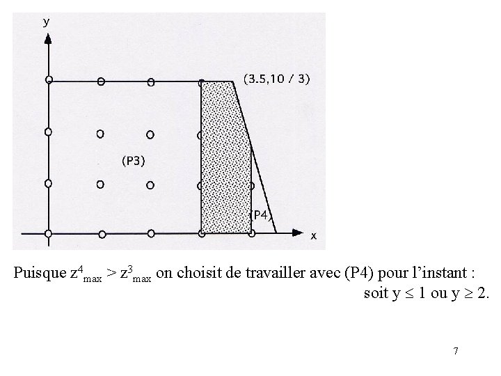 Puisque z 4 max > z 3 max on choisit de travailler avec (P