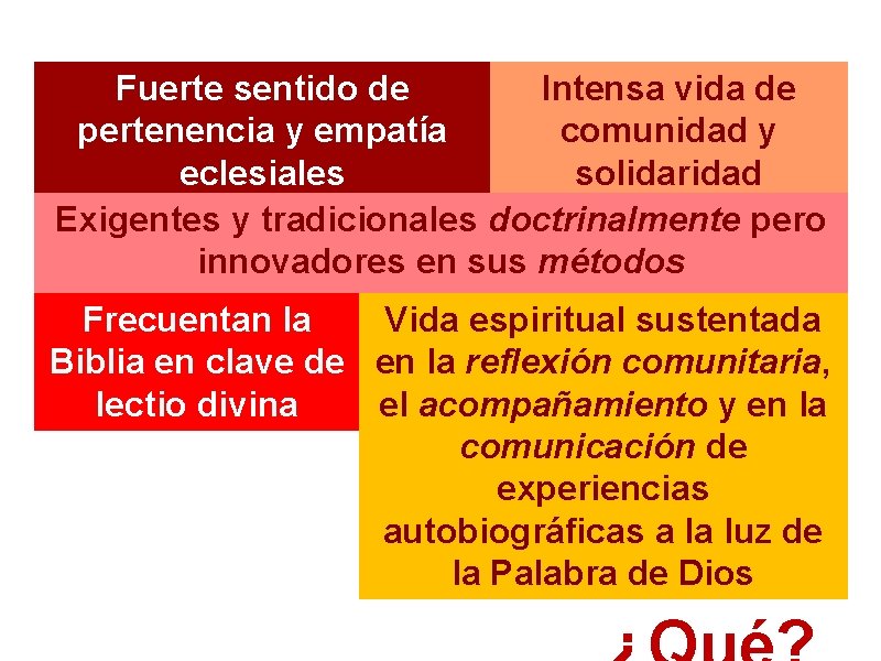 Fuerte sentido de Intensa vida de pertenencia y empatía comunidad y eclesiales solidaridad Exigentes