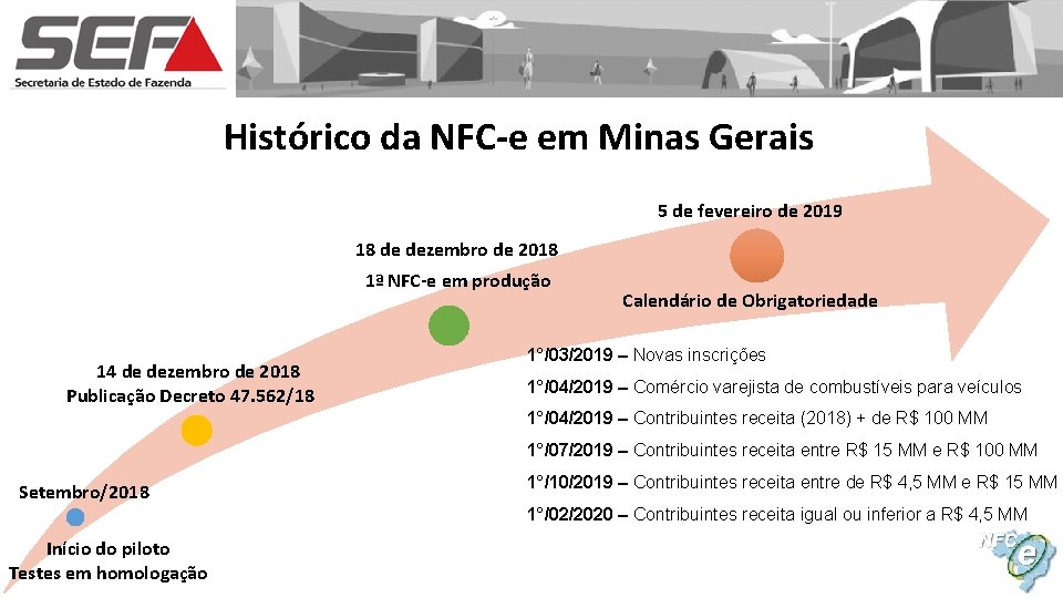 Histórico da NFC-e em Minas Gerais 5 de fevereiro de 2019 18 de dezembro