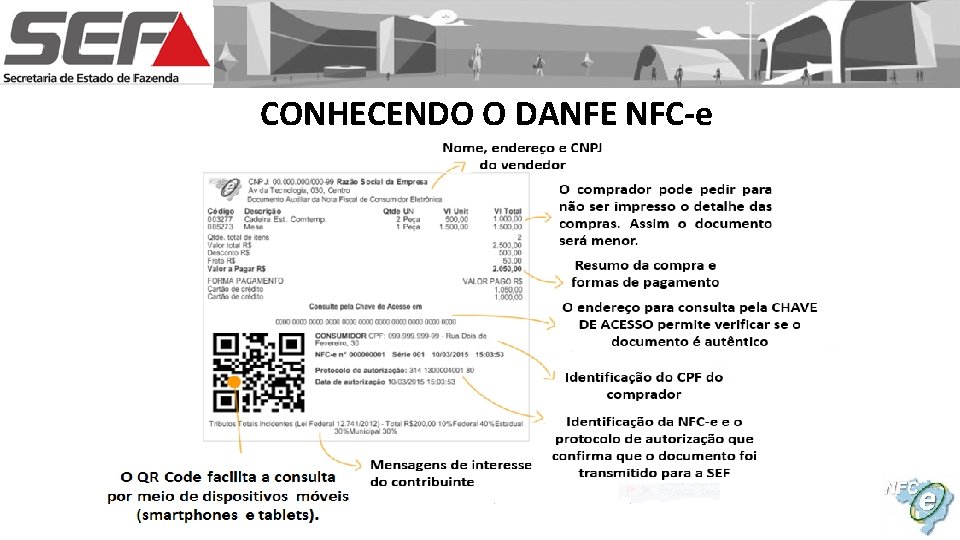 CONHECENDO O DANFE NFC-e 