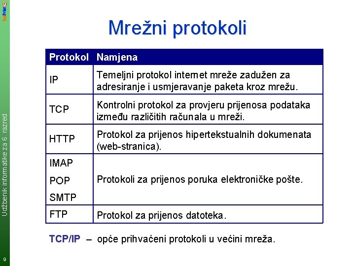Mrežni protokoli Udžbenik informatike za 6. razred Protokol Namjena IP Temeljni protokol internet mreže
