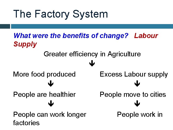 The Factory System What were the benefits of change? Labour Supply Greater efficiency in