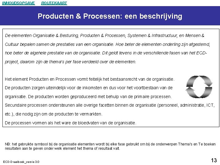 INHOUDSOPGAVE ROUTEKAART Producten & Processen: een beschrijving De elementen Organisatie & Besturing, Producten &