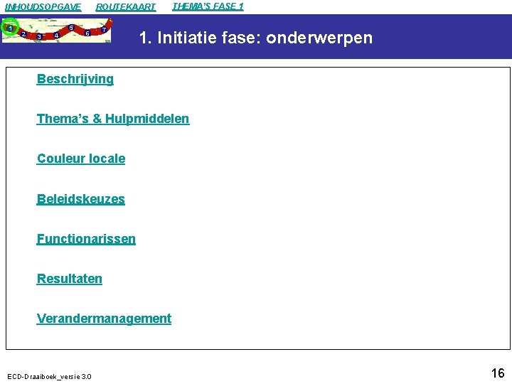 INHOUDSOPGAVE 1 2 5 3 4 ROUTEKAART 6 7 THEMA’S FASE 1 1. Initiatie