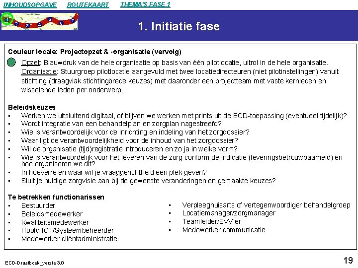 INHOUDSOPGAVE 1 2 5 3 4 ROUTEKAART 6 7 THEMA’S FASE 1 1. Initiatie