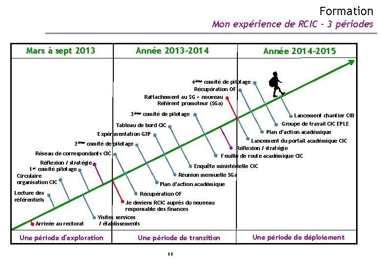 Formation Mon expérience de RCIC - 3 périodes Mars à sept 2013 Année 2013